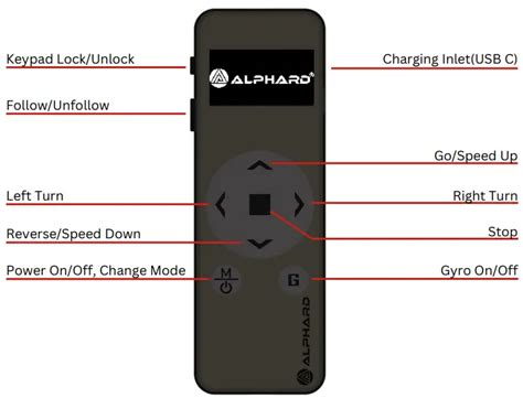The Club Booster V2 has two-way communication, so it will stop automatically when the remote is out of range. . Alphard v2 manual